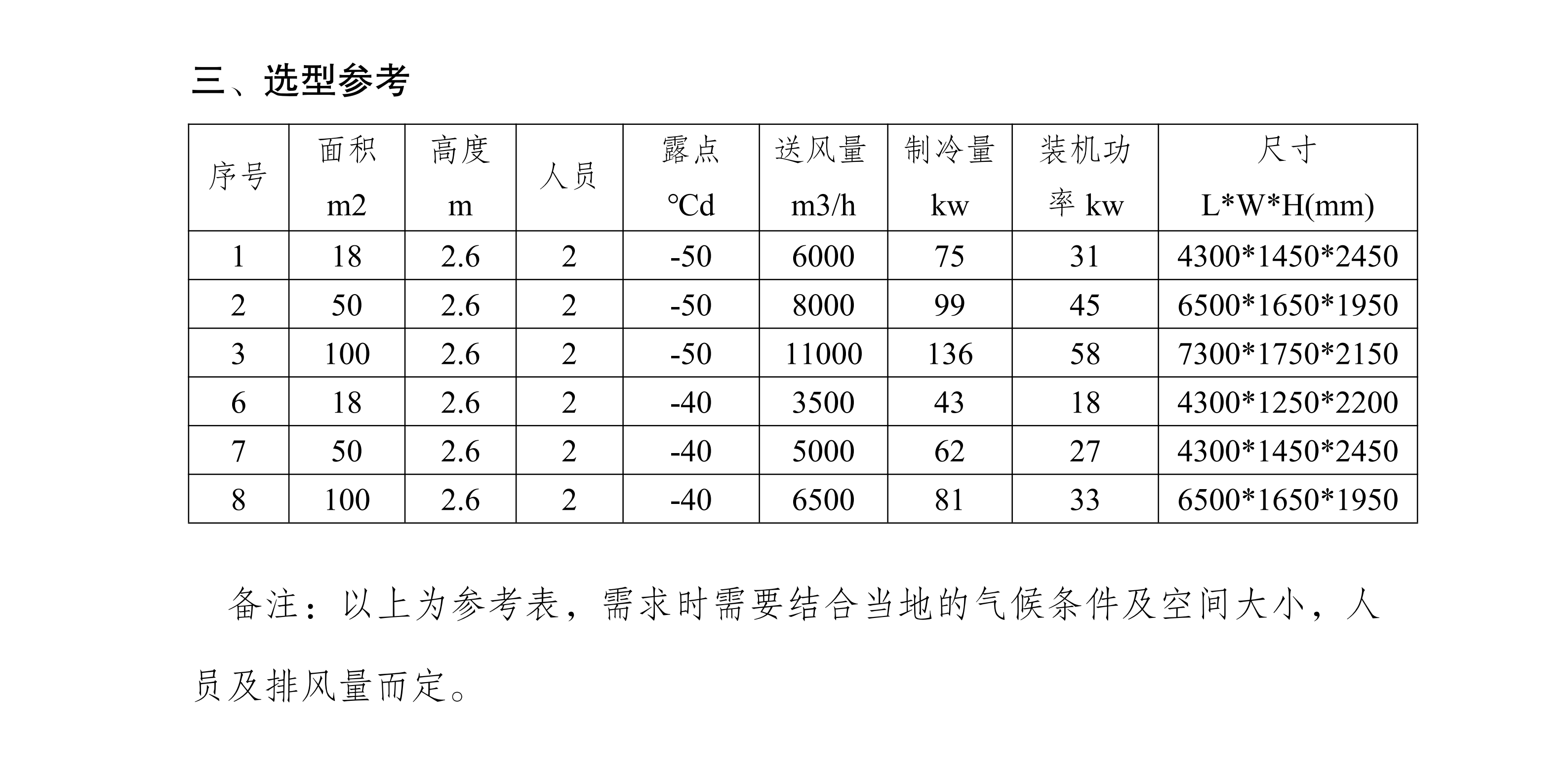 撬動式除濕機干燥房--宣傳_031